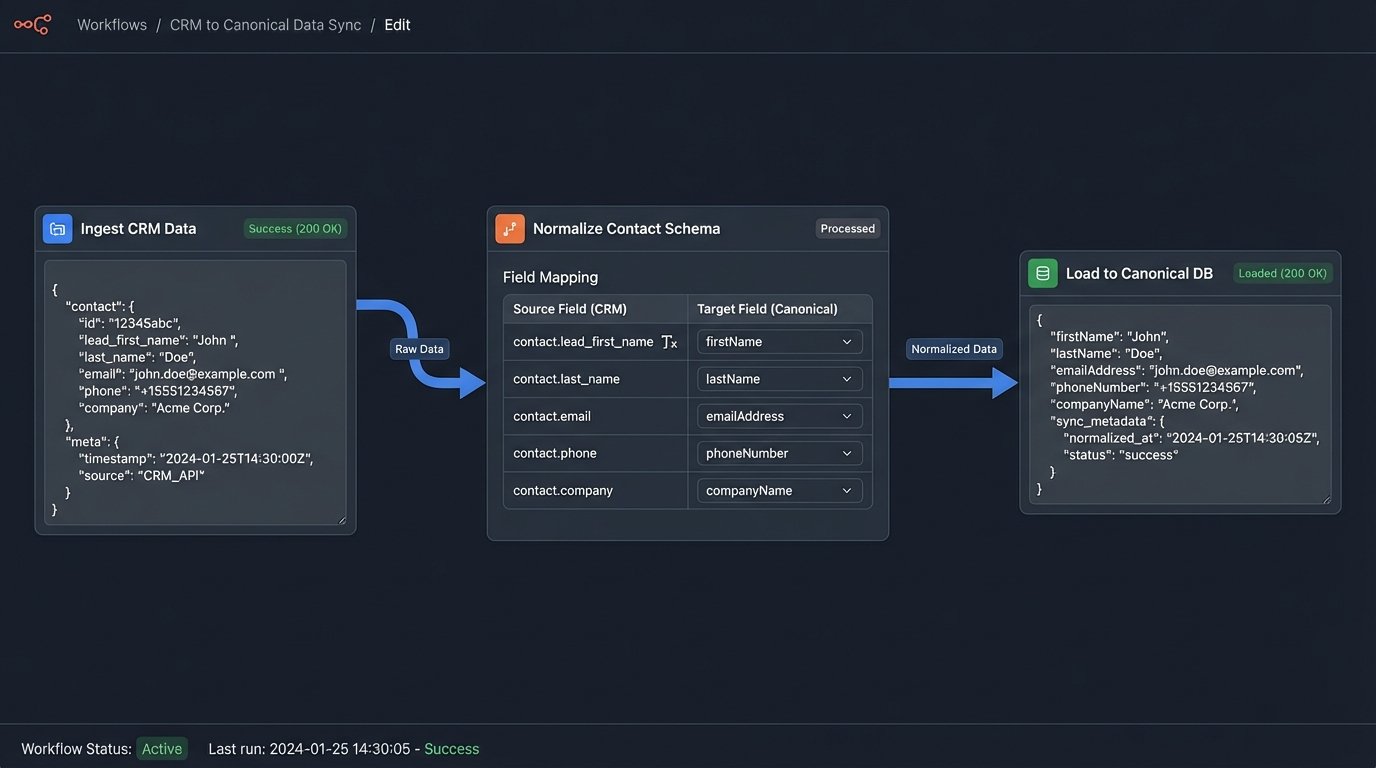 Solution: Breaking Down Real Estate Tech Jargon for Agents - Image 1