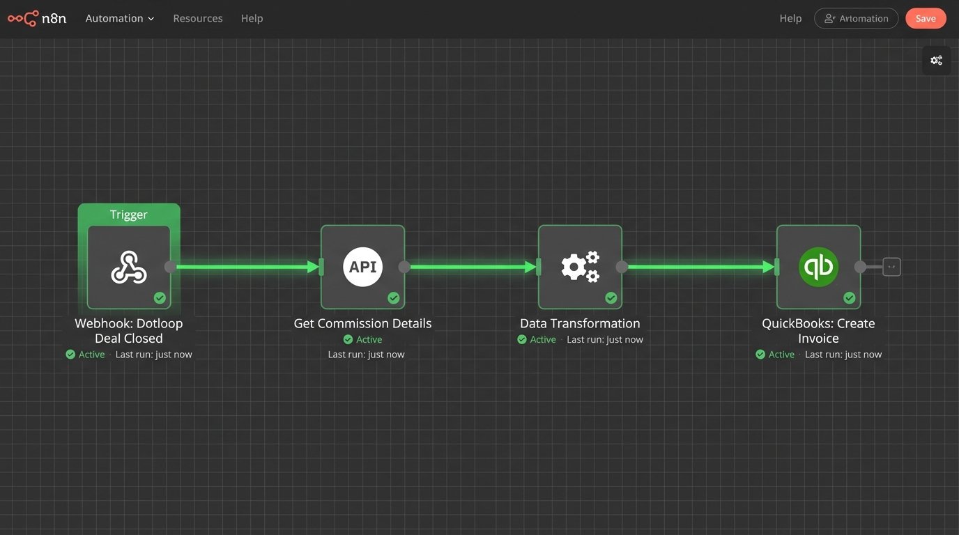 Fixing Data Silos: Ensure Your Software Works Together - Image 3