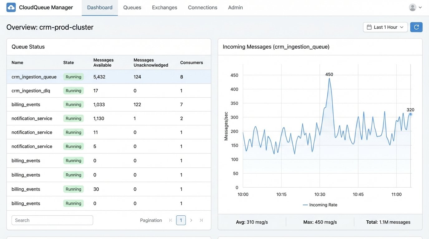 Avoiding CRM Chaos: Automating Data Collection from Multiple Channels - Image 3