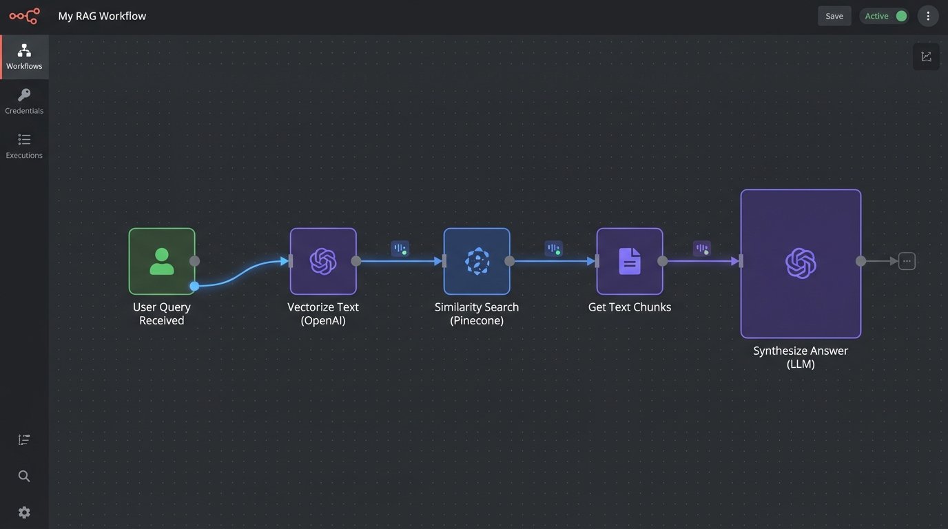 8 Ways to Use AI to Personalize Client Conversations - Image 1
