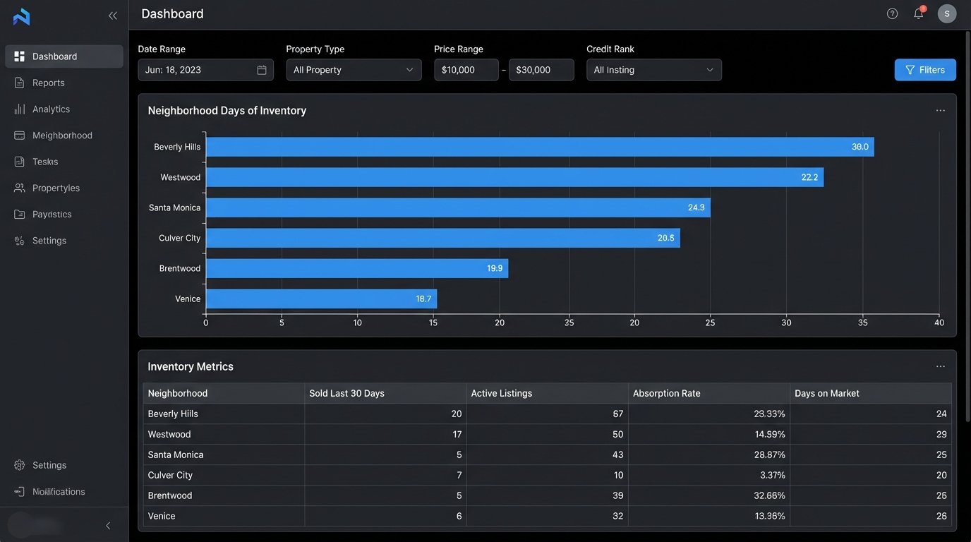 Opinion: The Power of Data: Why Realtors Need Automated Reporting - Image 3