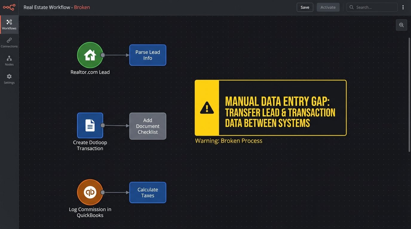 Fixing Data Silos: Ensure Your Software Works Together - Image 1