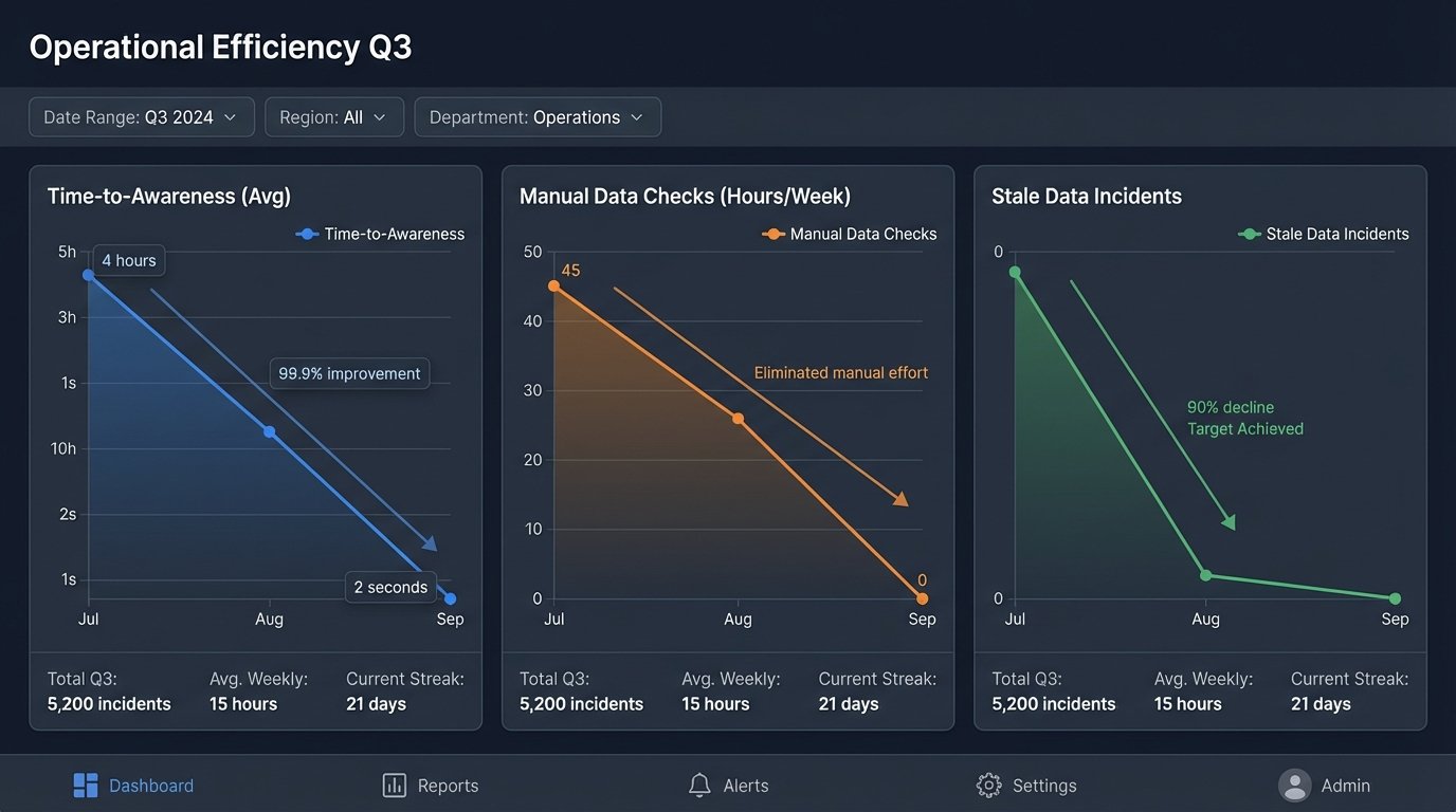Case Study: Using Chat Platforms to Automatically Share Listing Updates - Image 3