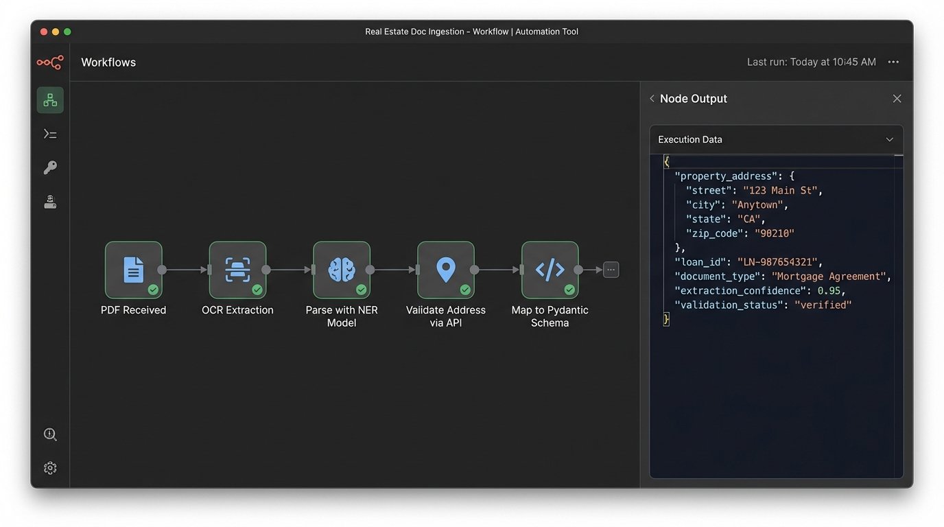 Best Practices for Automating Real Estate Closings - Image 1