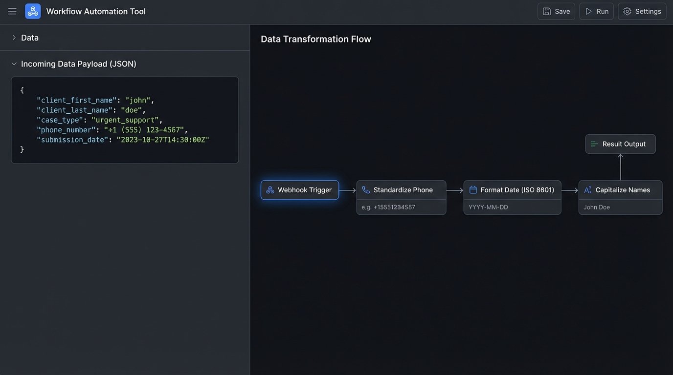 How Automation Helped a Small Law Firm Increase Efficiency - Image 2