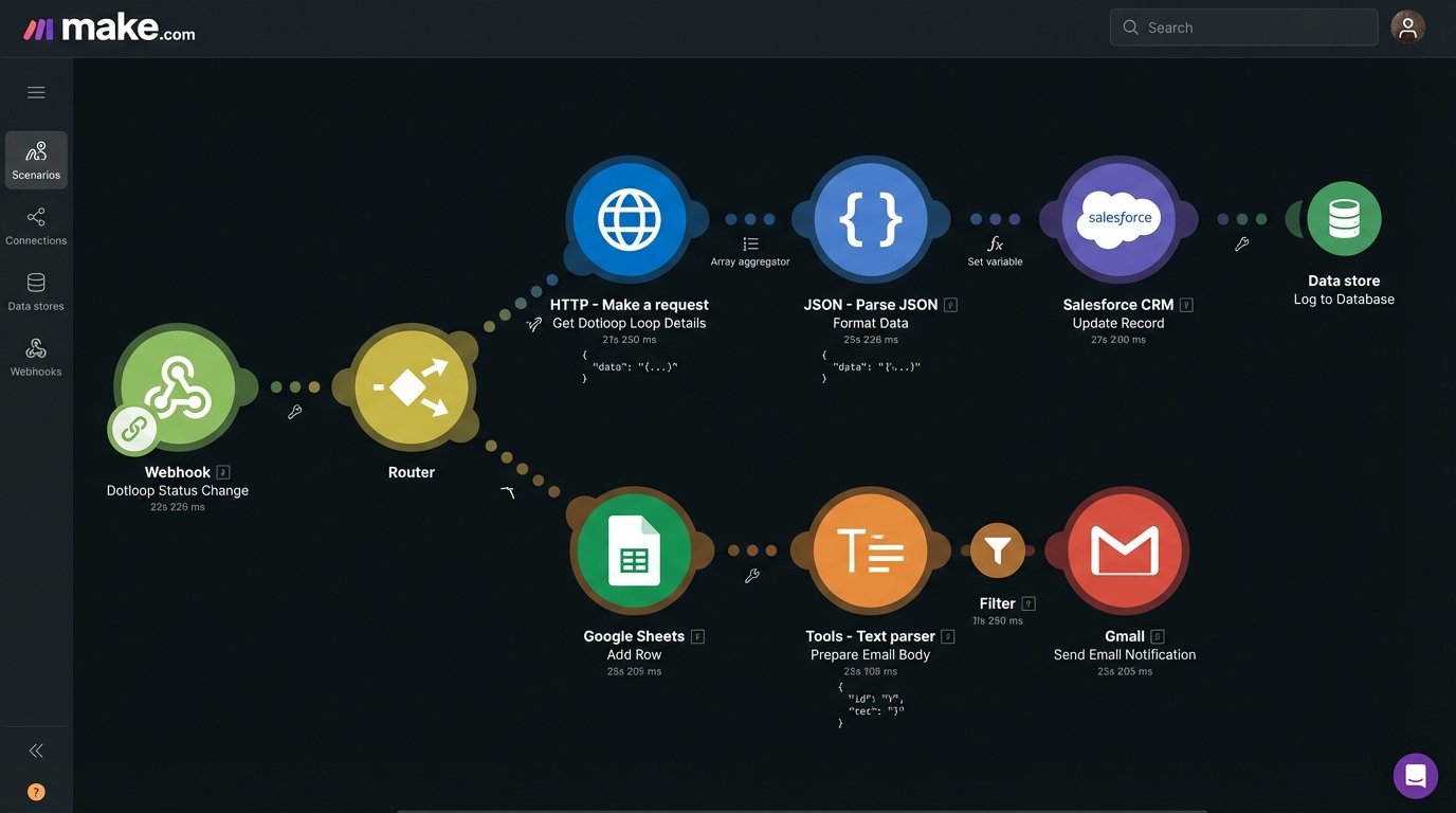 10 Tools to Automate Real Estate Transaction Management - Image 1
