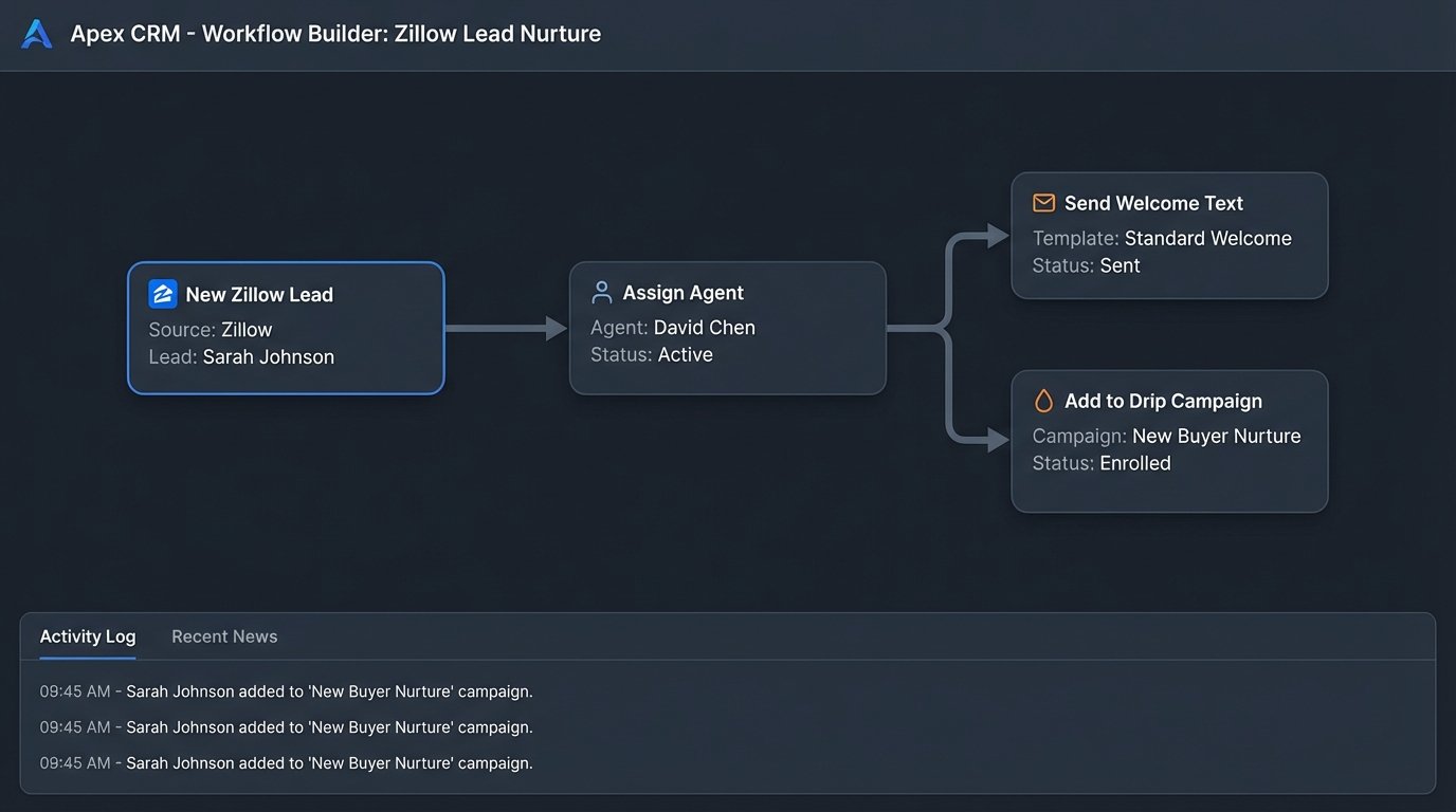 7 Top Real Estate CRMs with Built-in Automation - Image 1