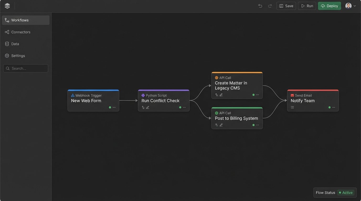 Inside a Large Law Firm's Automation Transformation - Image 1