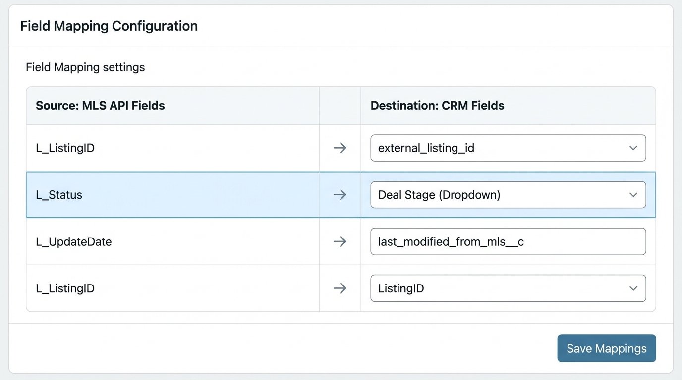 Solution: Use APIs to Keep Your MLS and CRM in Sync - Image 1