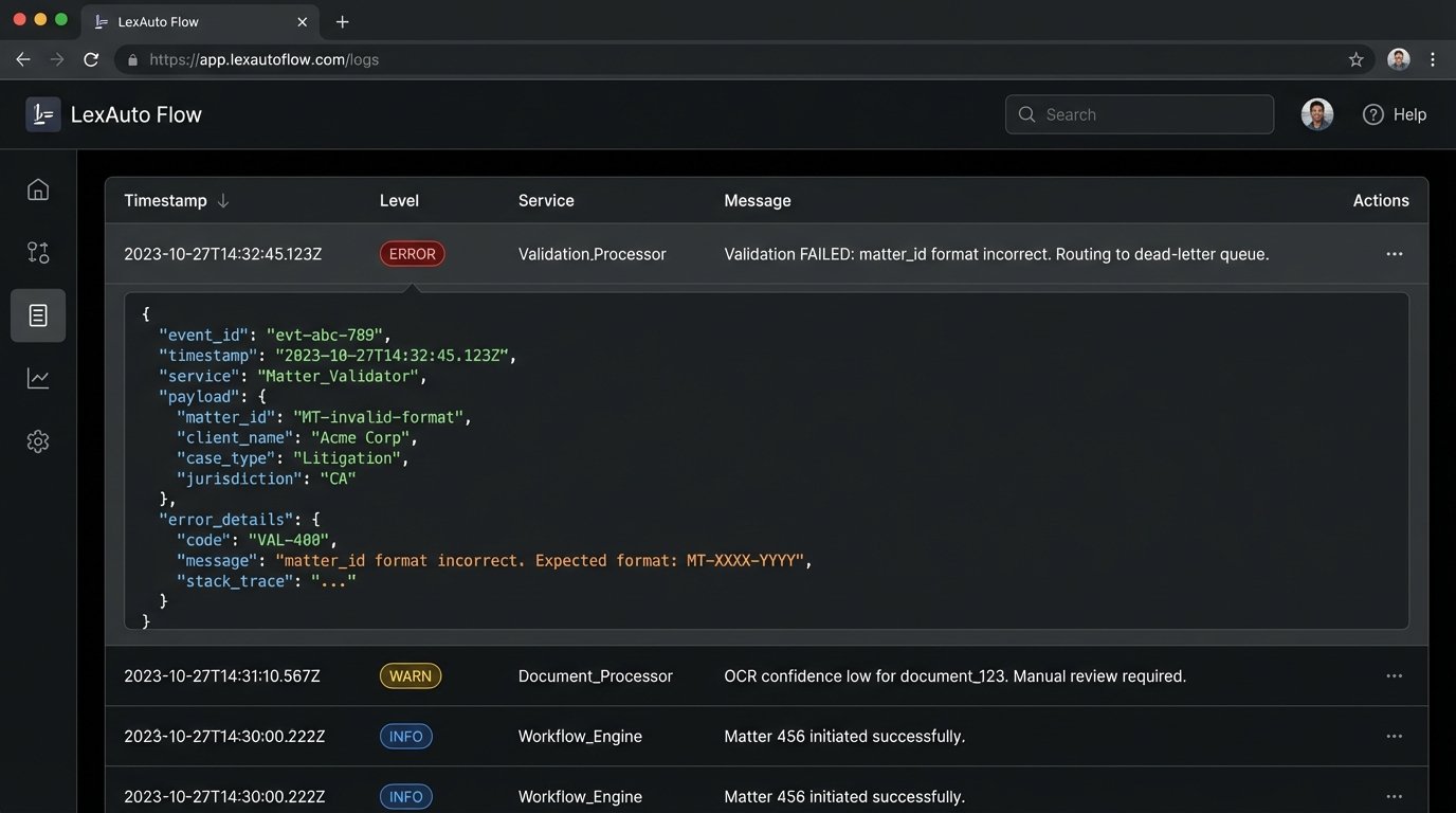 Best Practices for Automation Adoption - Image 3