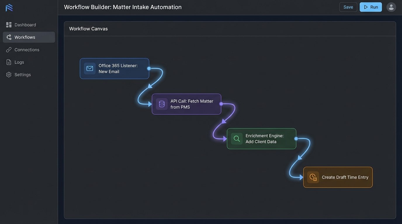 Streamlined Operations: Time Tracking Automation - Image 1