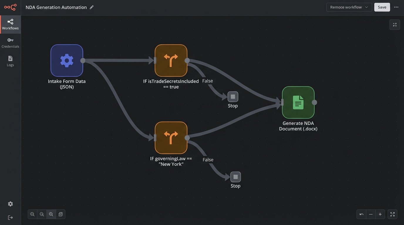 Manual vs Automated Contract Drafting: A Comparison - Image 2