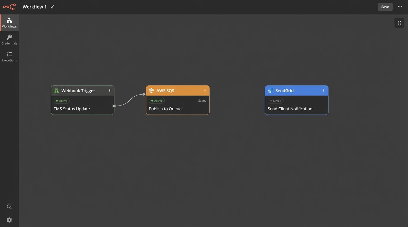 Problem: Miscommunication at Closing? Solution: Automated Email Notifications - Image 3