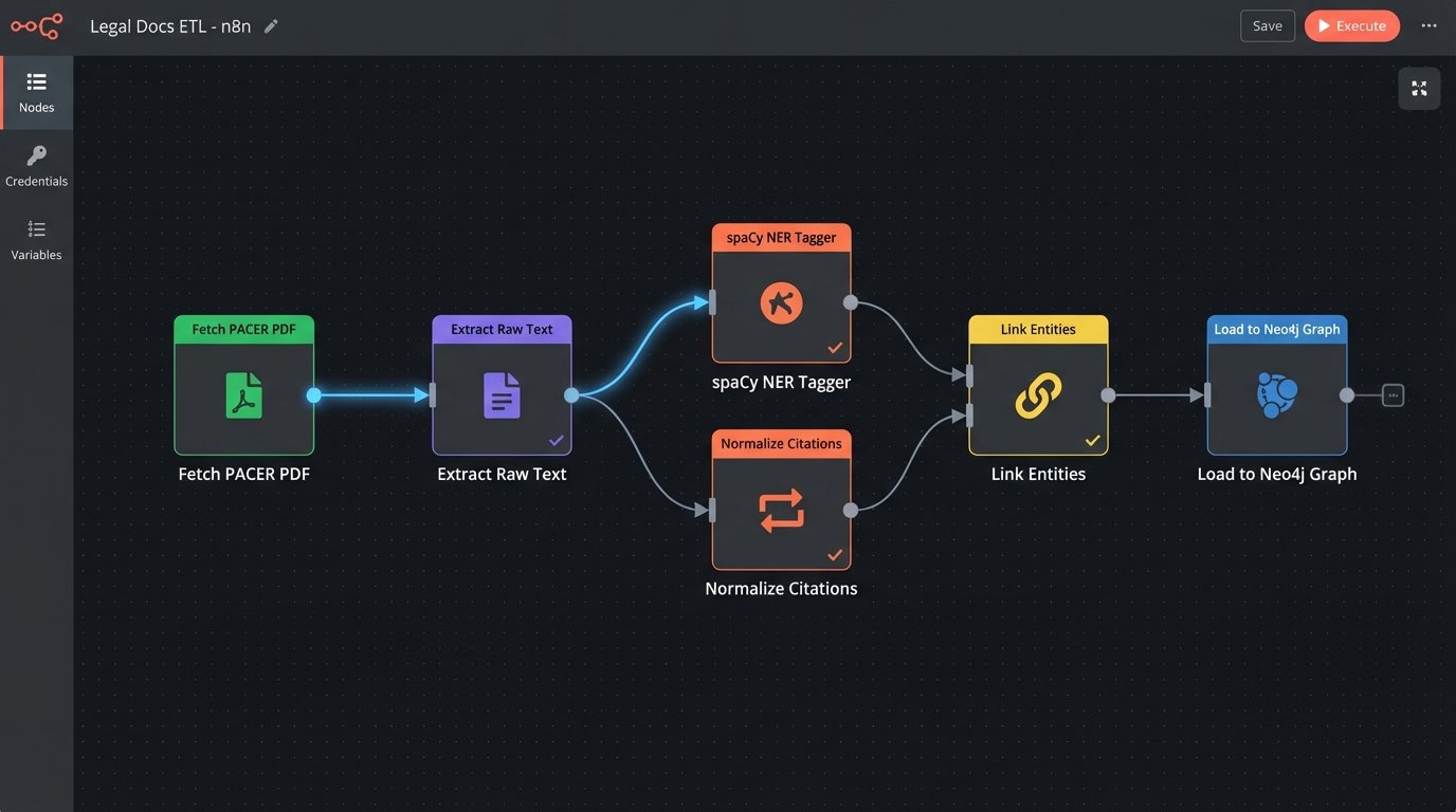The Future of Legal Research: Trends and Tools - Image 2
