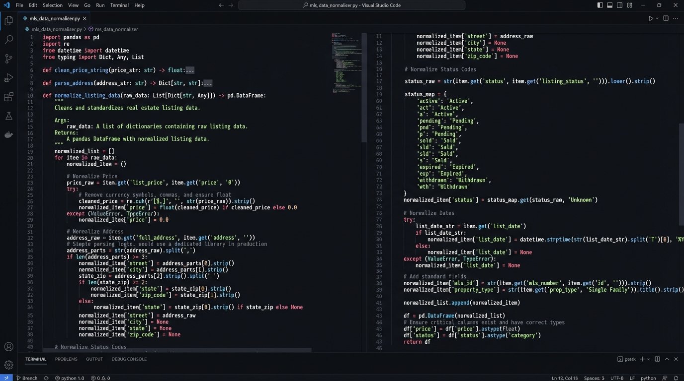 Success Story: Local Brokerage Transformed by Proptech - Image 2