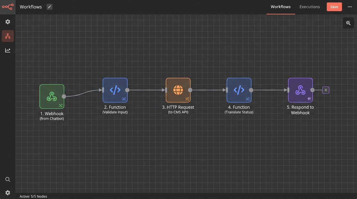 Automating Client Communication: A Client-Centric Approach - Image 3