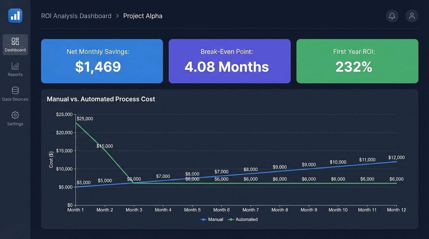 The ROI of Automation for a Small Law Firm - Image 3