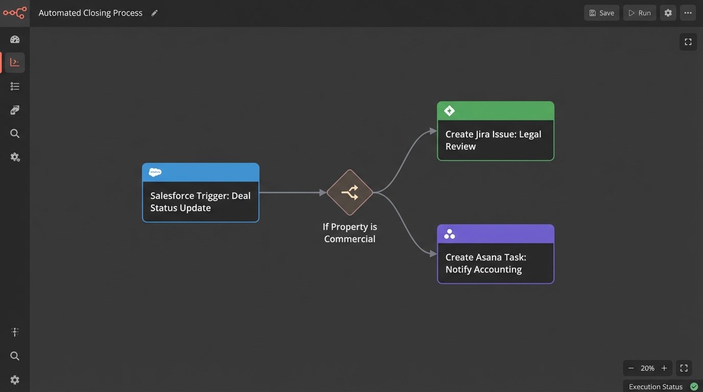 How to Streamline Closing Processes with Automated Task Assignments - Image 1