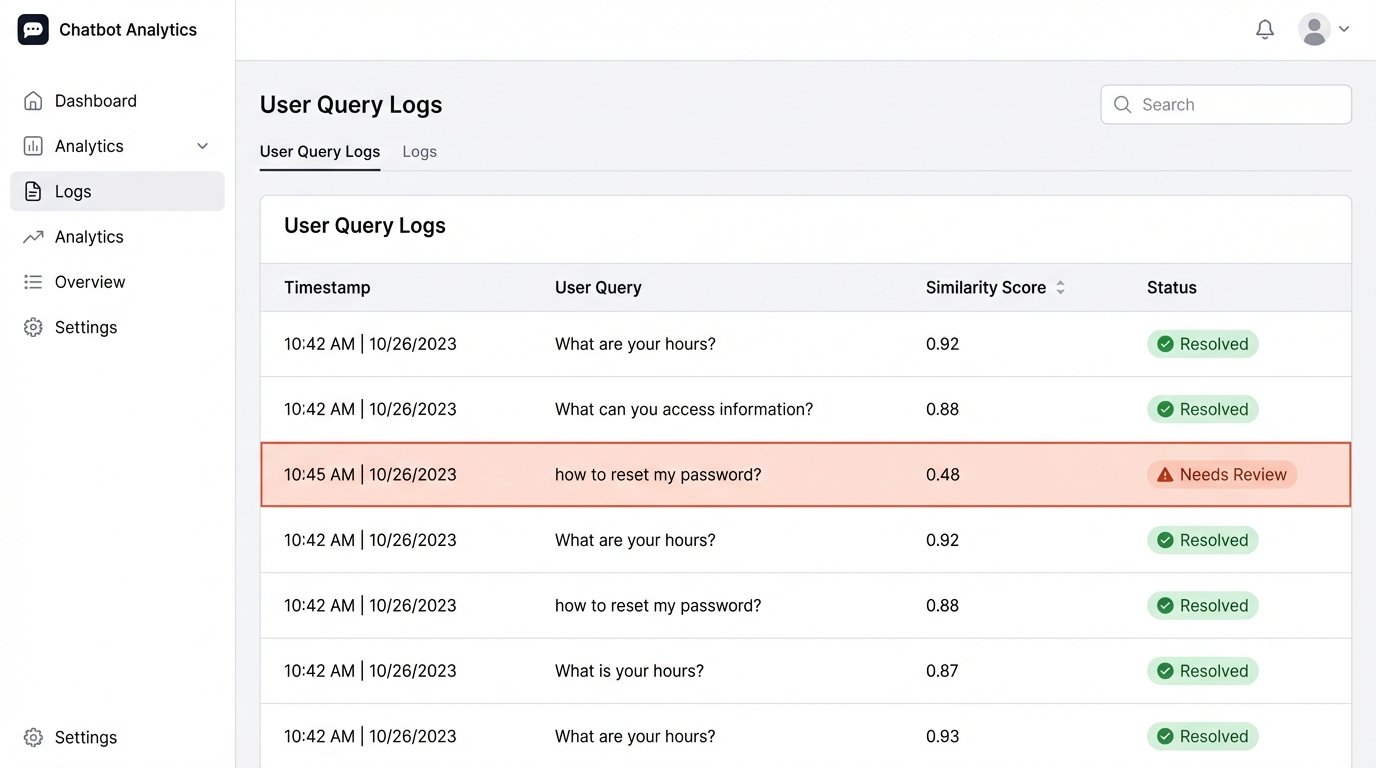 Guide to Training a Chatbot with Your Real Estate FAQ - Image 3