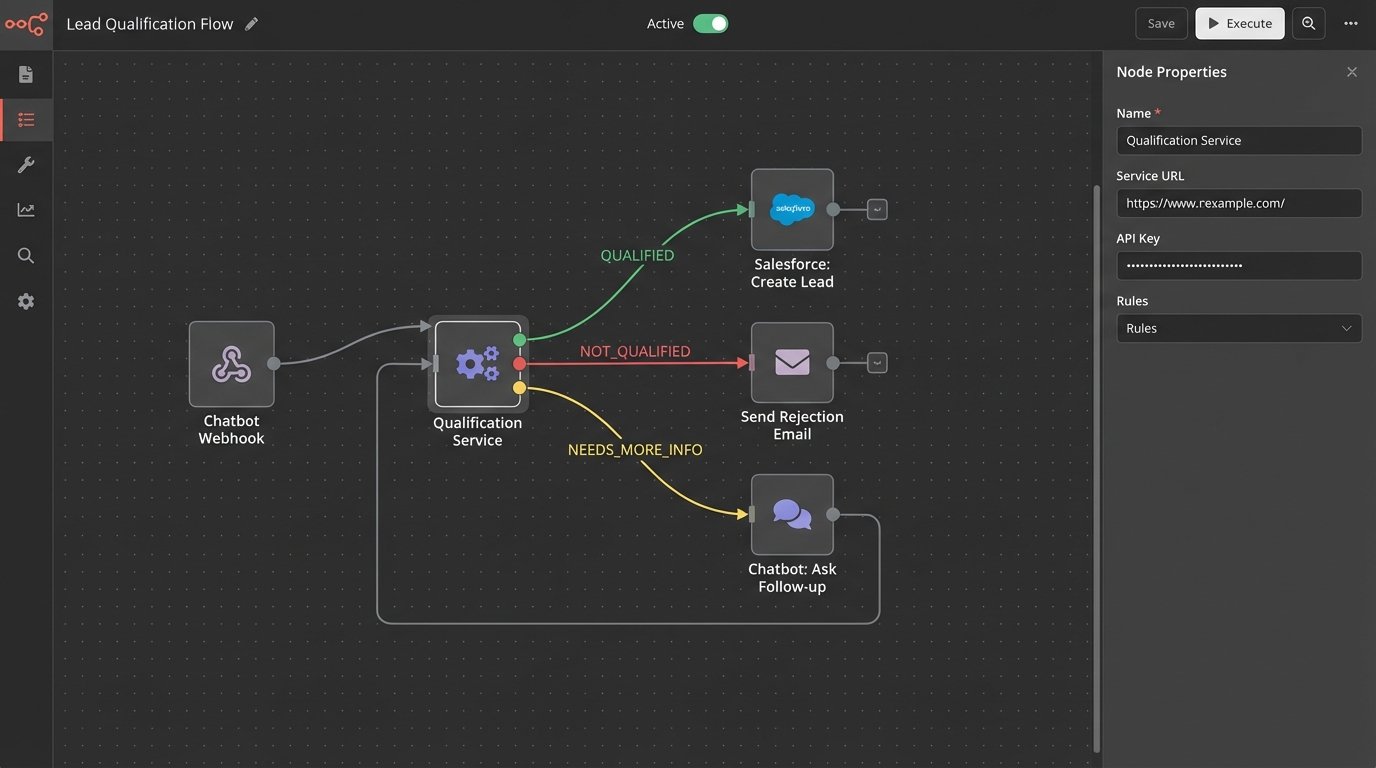 Best Practices for Chatbot Lead Qualification Flows - Image 1