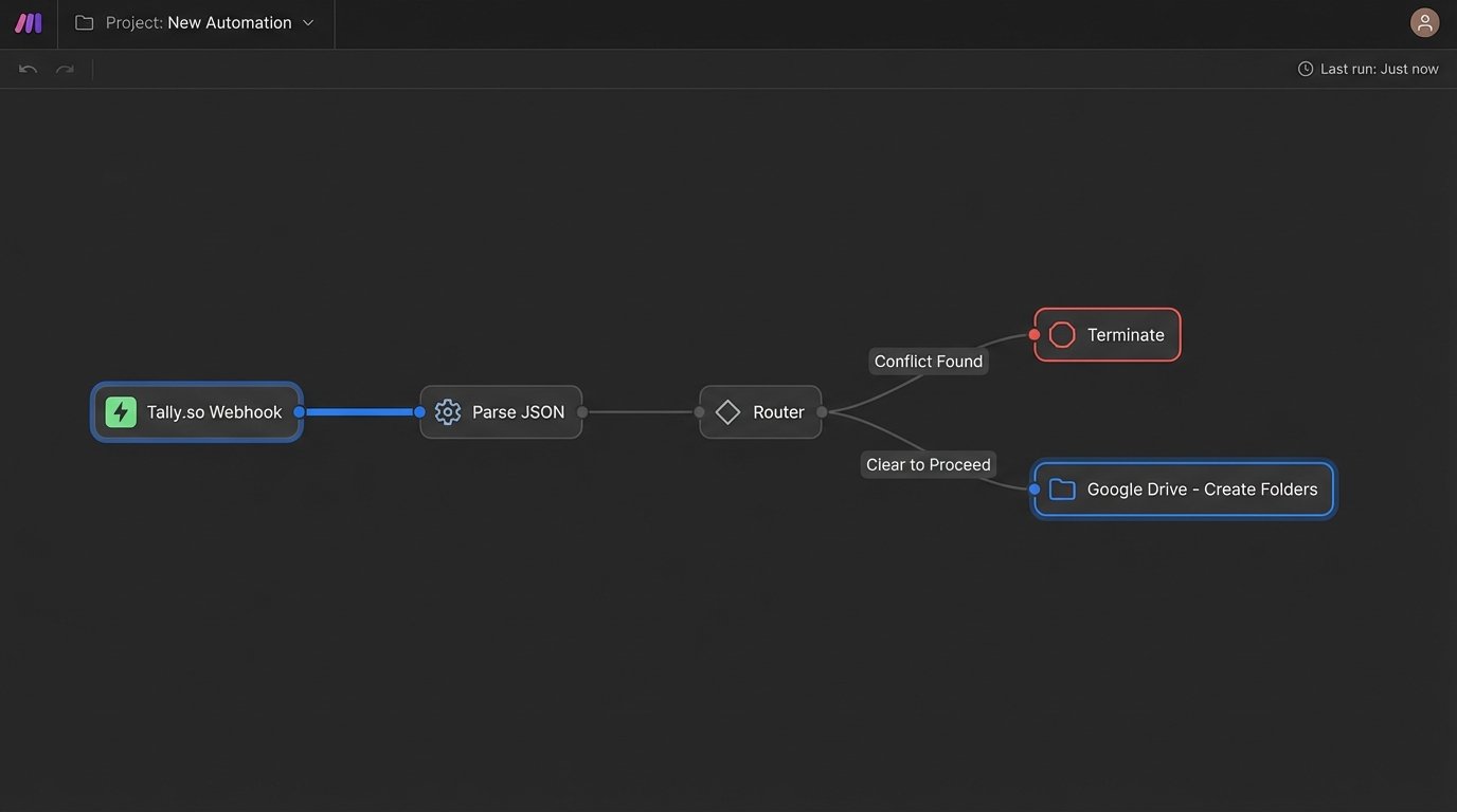 What a Small Law Firm Gained by Automating Workflows - Image 2