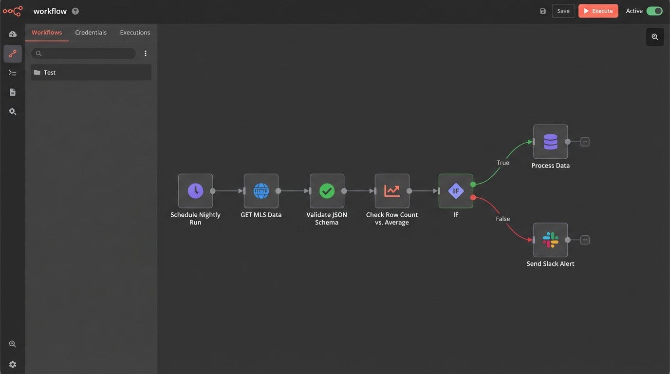 Tips to Customize Real Estate Templates in Reporting Tools - Image 3