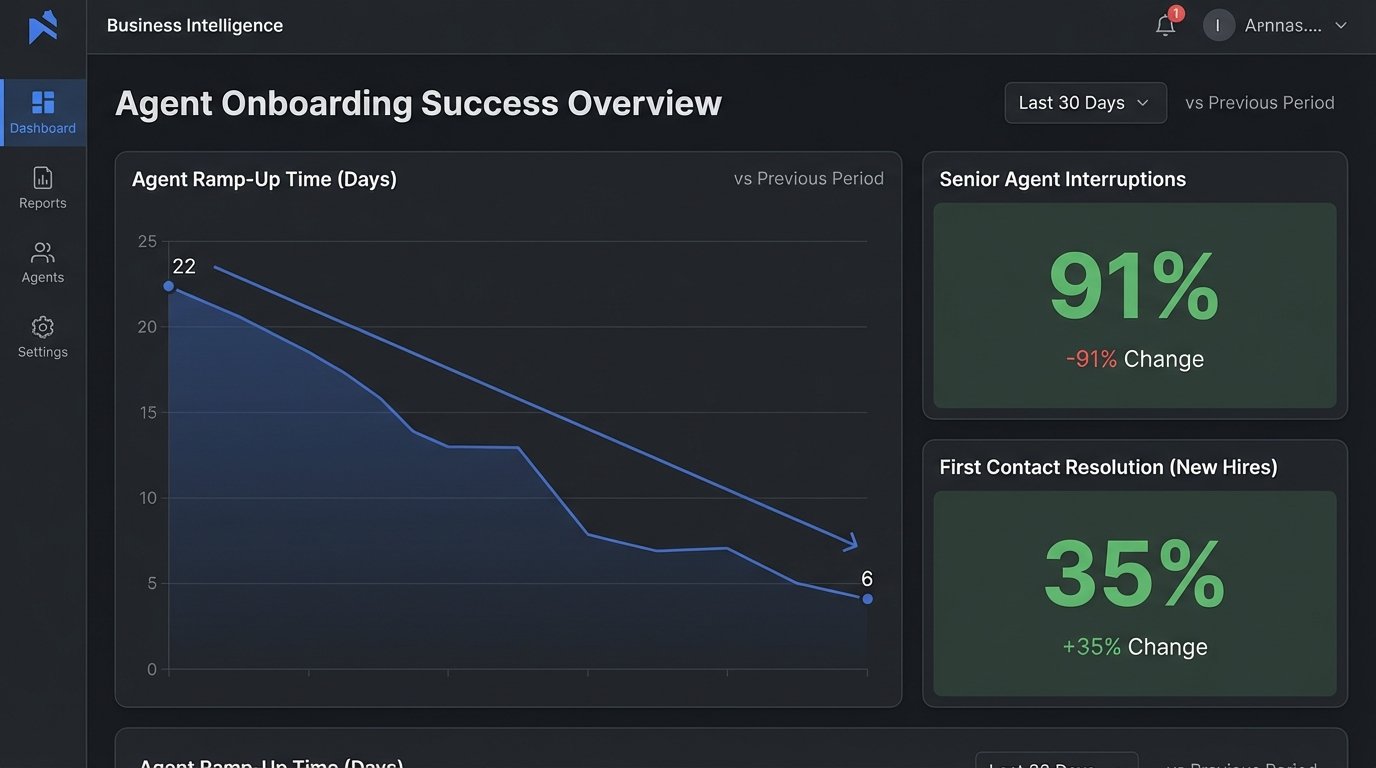 Success Story: How Workflow Checklists Cut Onboarding Time for New Agents - Image 3