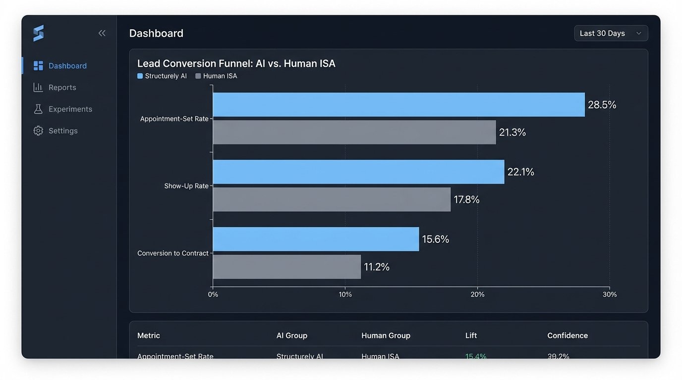 Review: Structurely AI - Image 3