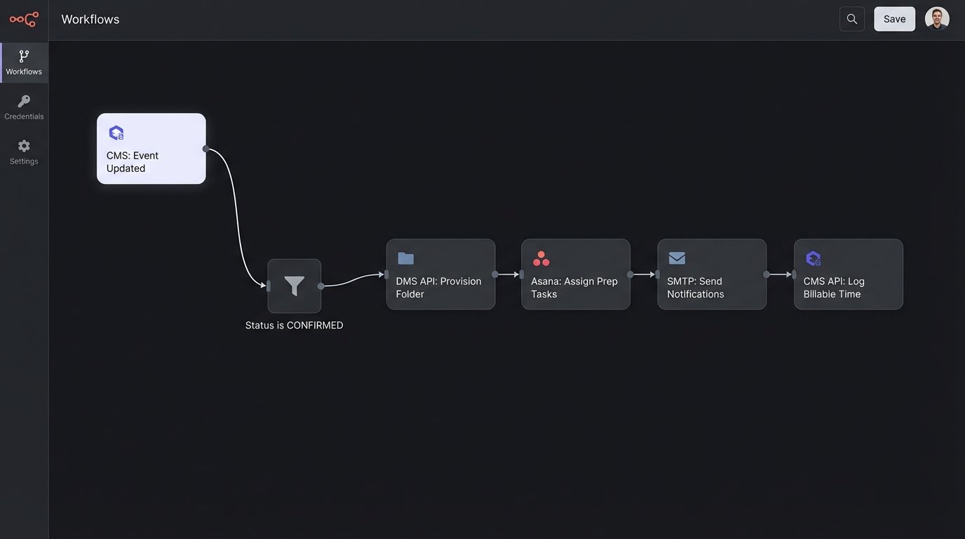 Why Automating Scheduling and Calendaring is a Game Changer - Image 3