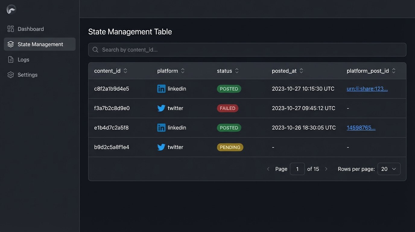 5 Tips for Effective Automated Social Media Campaigns - Image 2