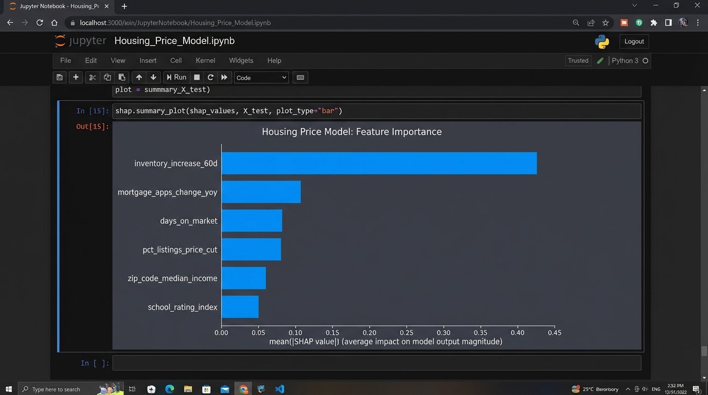 Thoughts on AI Analytics in Predicting Housing Market Moves - Image 2