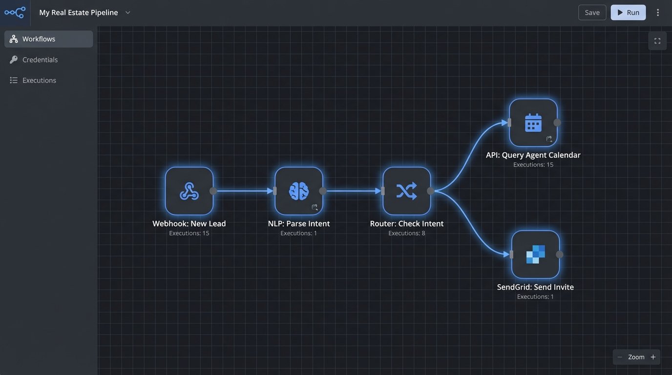 Success Story: Realtors Using AI Scheduling Assistants to Save Time - Image 1