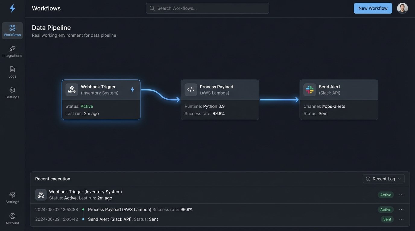 Case Study: Using Chat Platforms to Automatically Share Listing Updates - Image 1