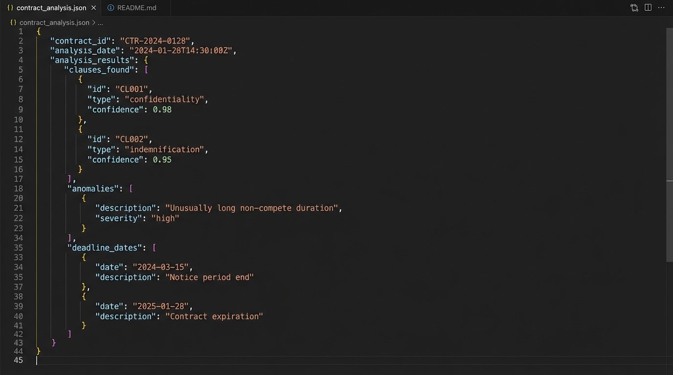 6 Automation Integrations for Real Estate Contracts - Image 2