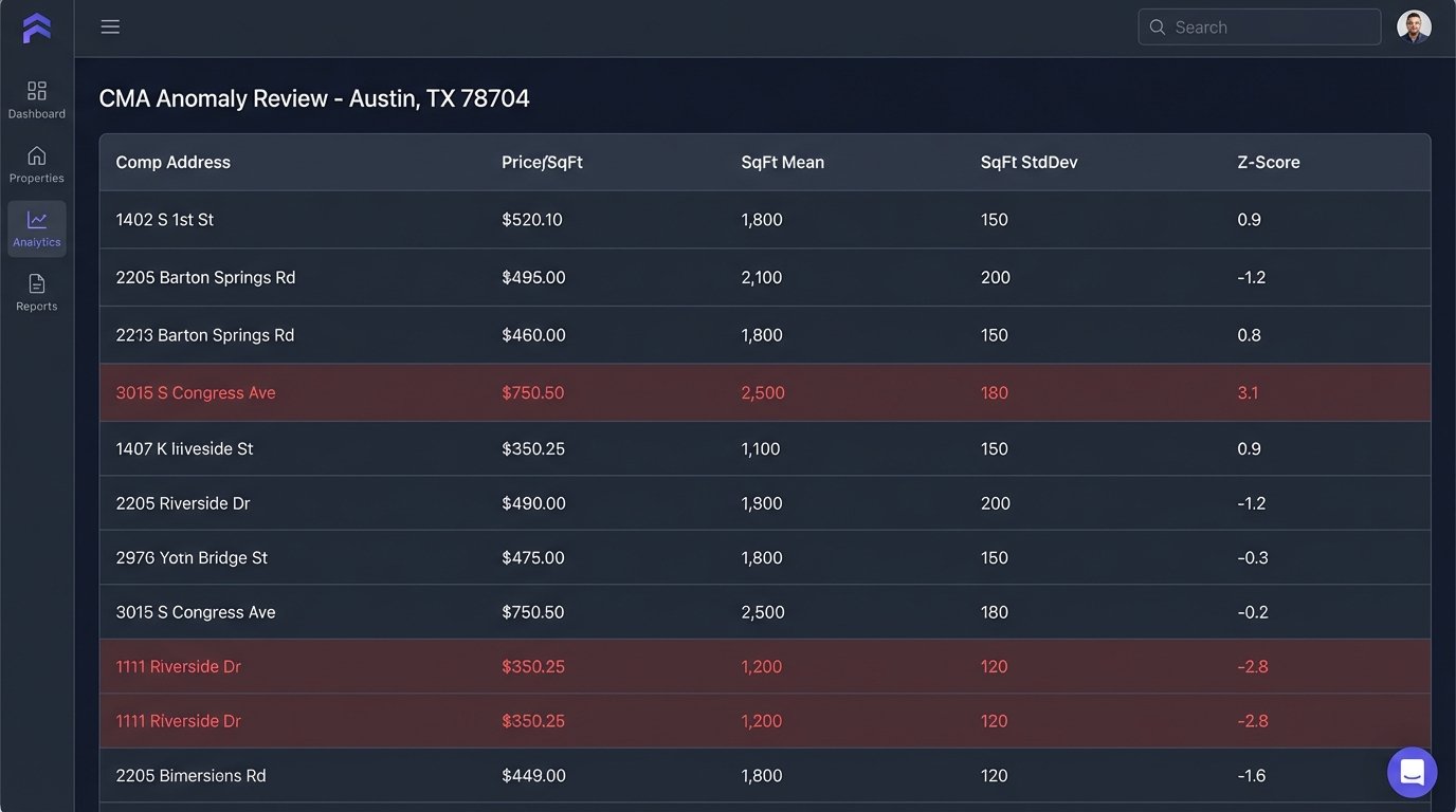 5 Metrics to Automate for Better Real Estate Decision-Making - Image 3