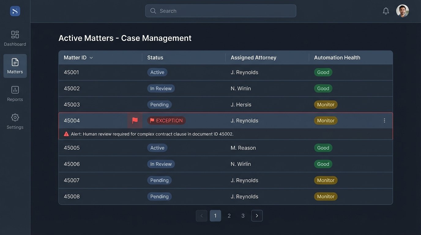 What Legal Tech Trends Mean for Lawyers - Image 3