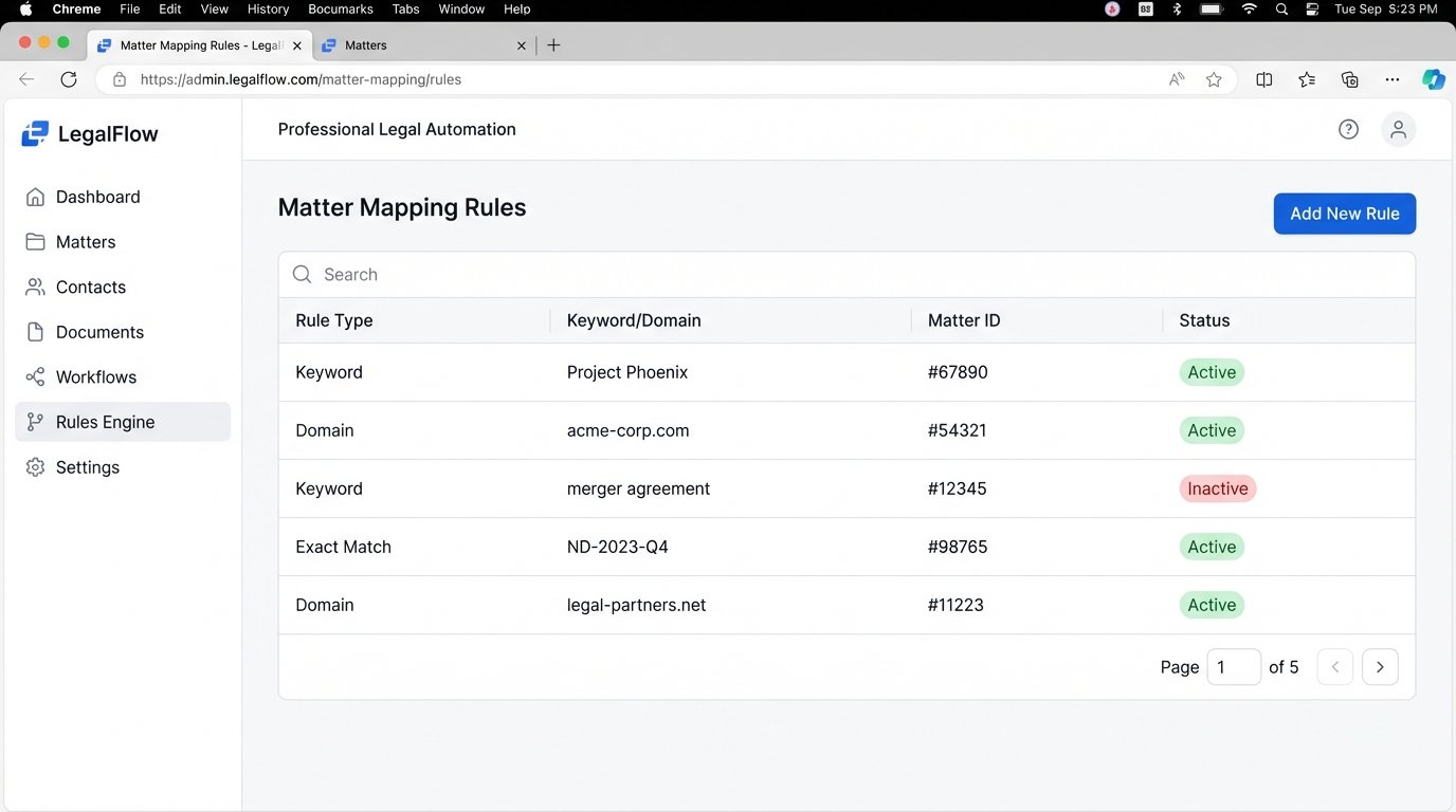 Best Practices in Time Tracking Automation - Image 3