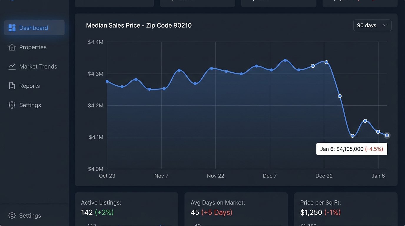 5 Email Automation Strategies for Real Estate Agents - Image 3