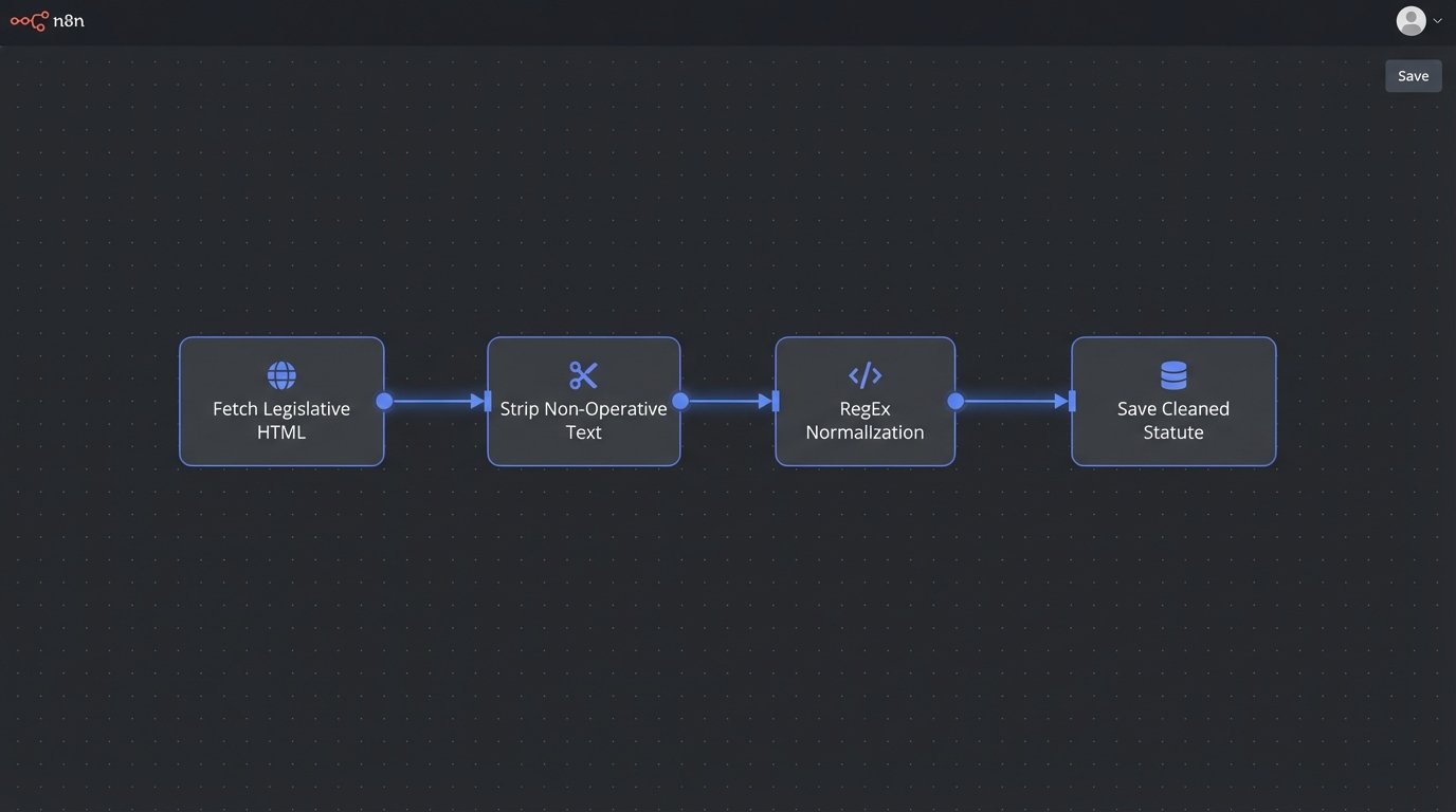 Revolutionizing Statutory Research with AI - Image 1