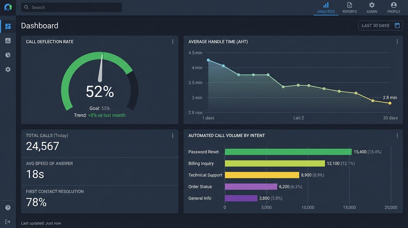 Case Study: Using Voice Recognition to Streamline Office Calls - Image 3