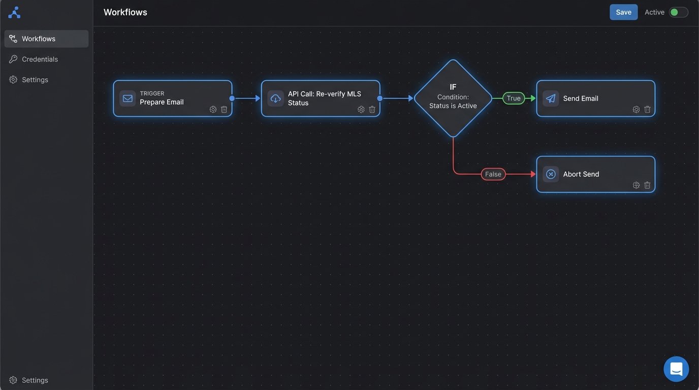 6 Tips for Writing High-Converting Automated Real Estate Emails - Image 2