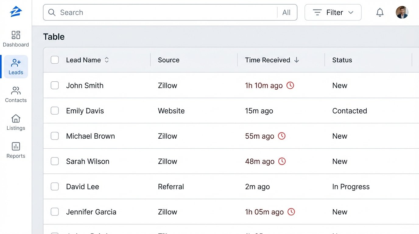 Case Study: Realtor Gets 30% More Responses with Automated Drip Emails - Image 1