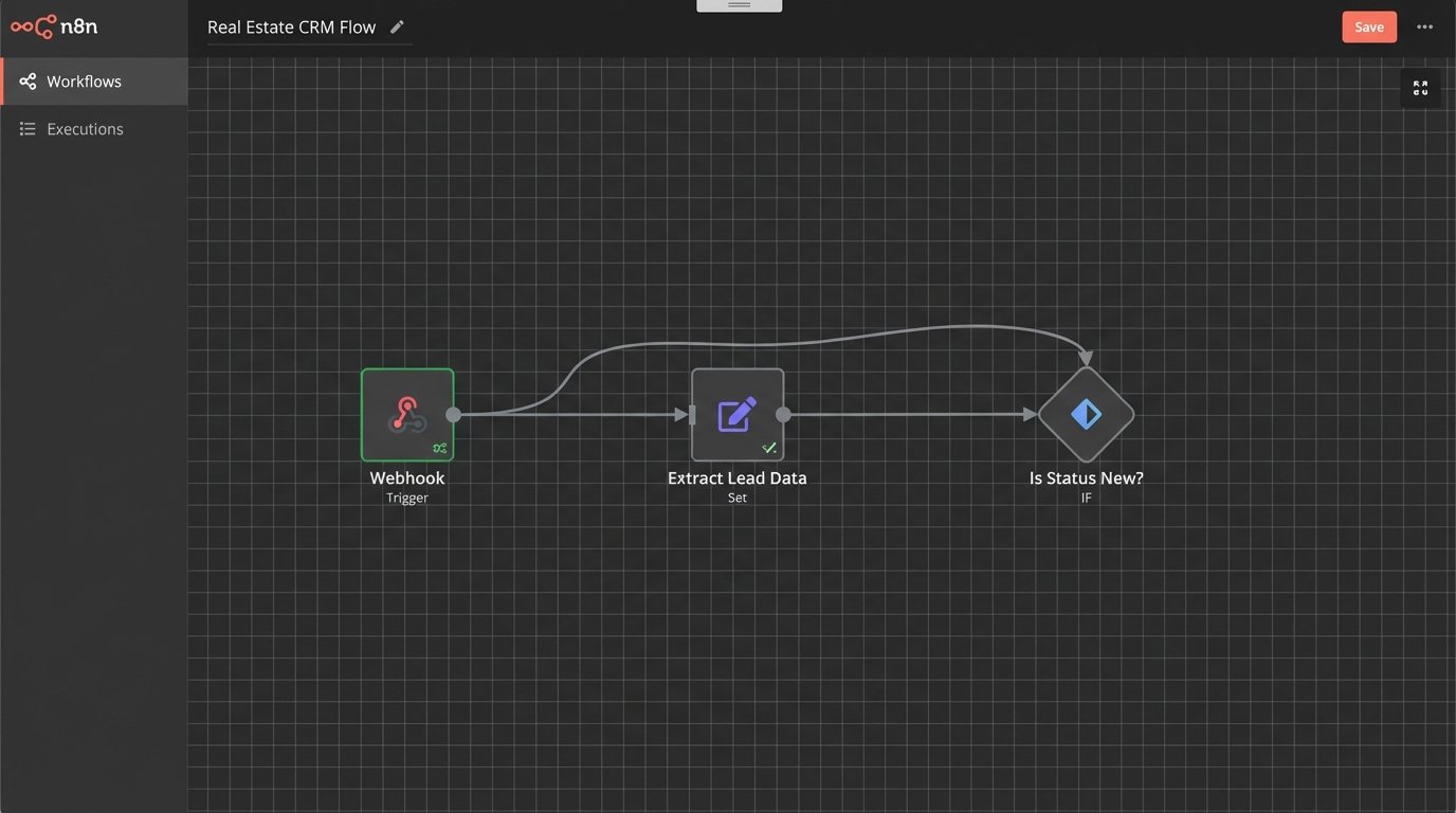 Success Story: Converting More Listings Through Automated CRM Reminders - Image 1