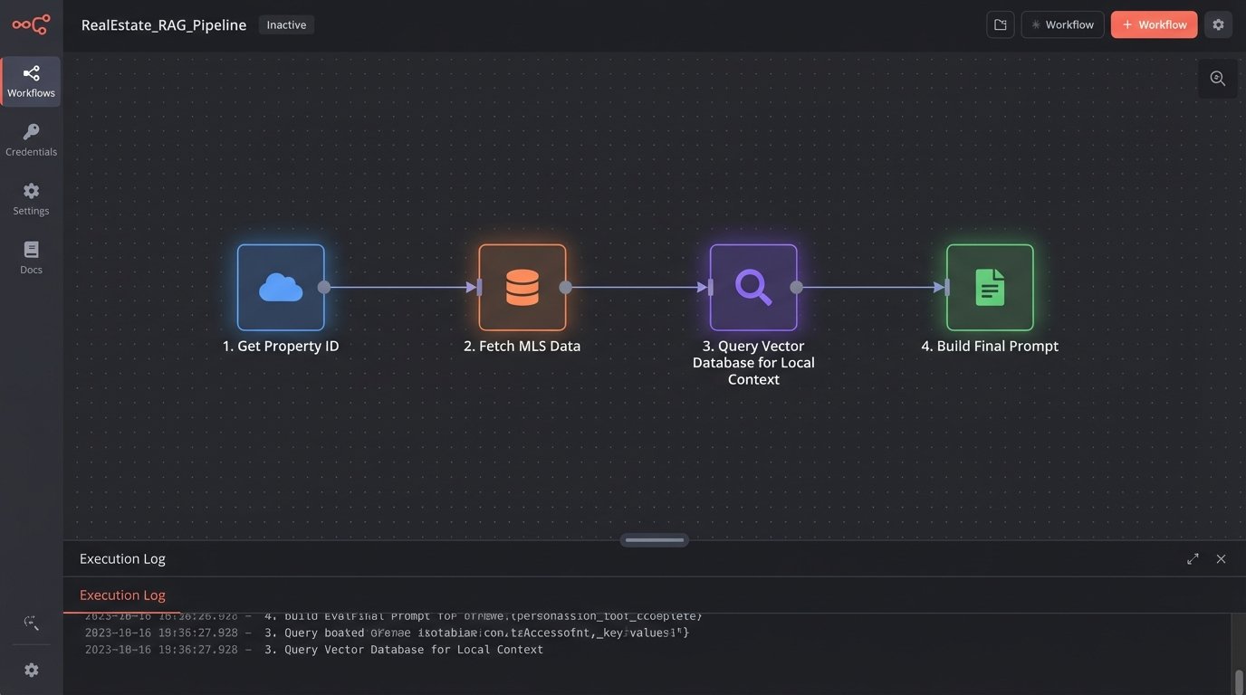 Mistakes to Avoid When Using ChatGPT for Real Estate Content - Image 1