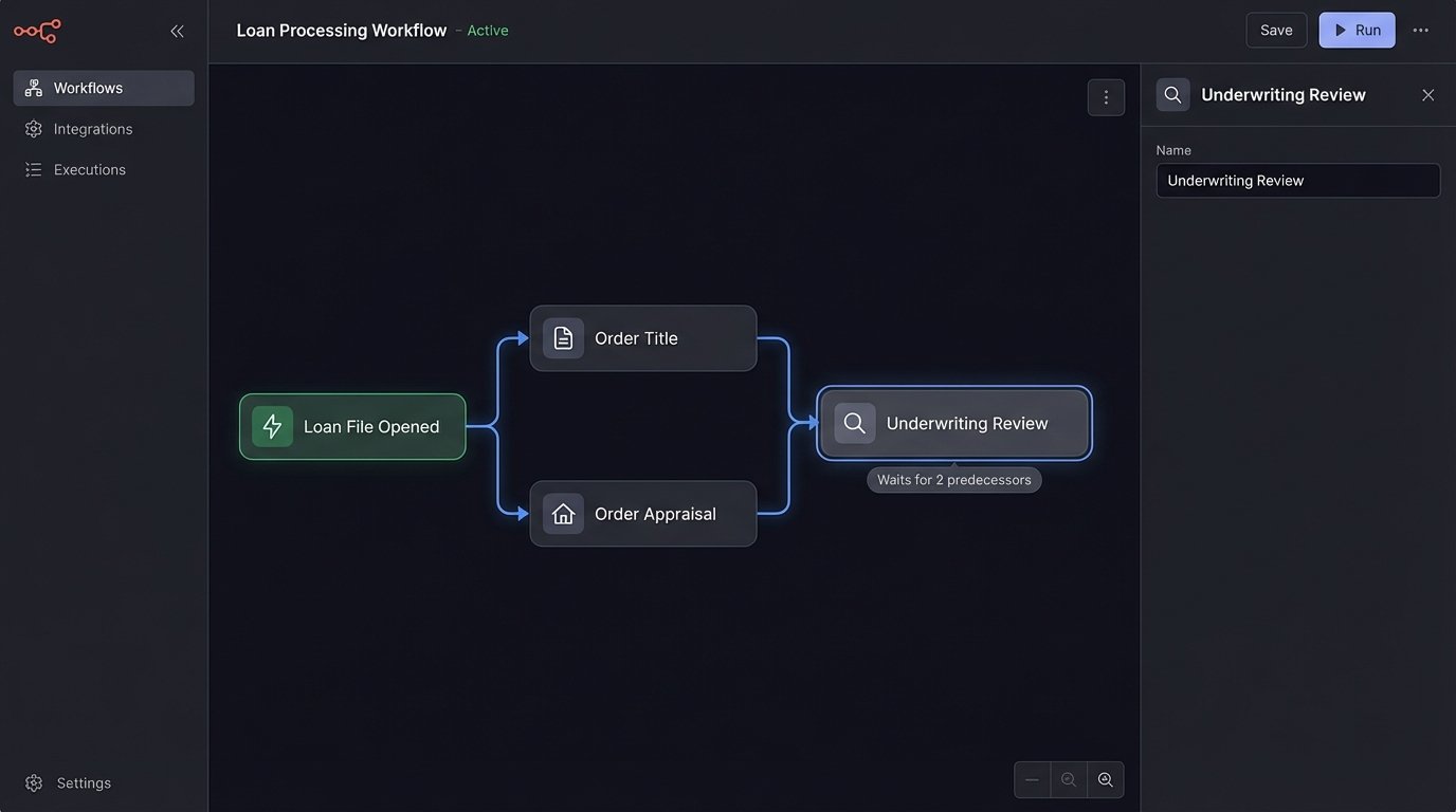 Fixing Slow Closings: Automate Your Task Dependencies - Image 1