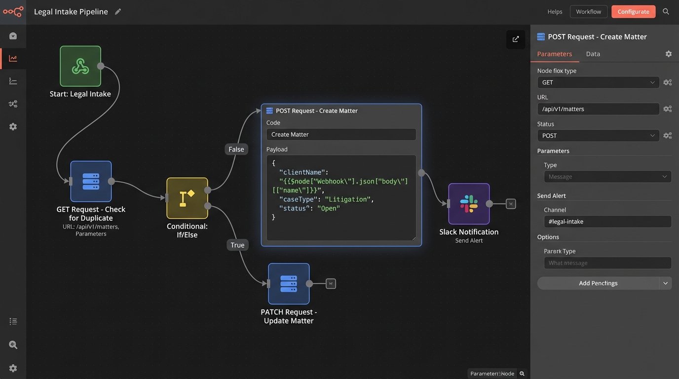 Automation Spotlight: A Small Law Firm's Story - Image 2