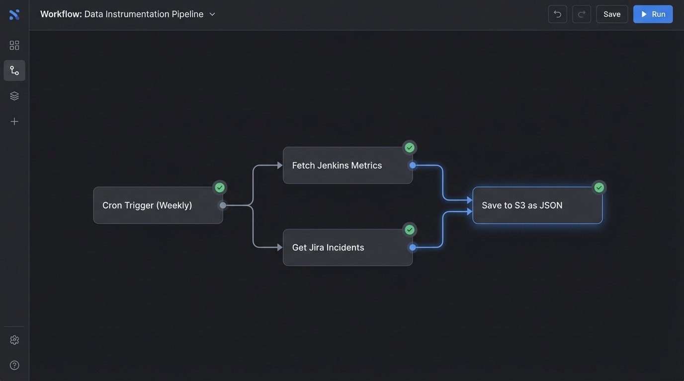 Solution: Using Data to Justify Your Next Tech Purchase - Image 1