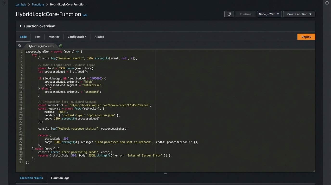 Custom vs. Off-the-Shelf: The Integration Dilemma for Realtors - Image 3