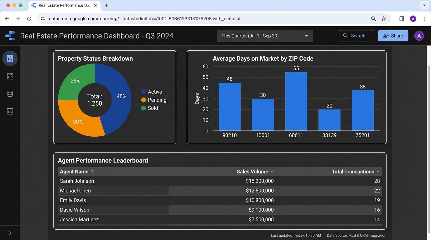 Guide: Setting Up Google Data Studio for Your Real Estate Data - Image 2