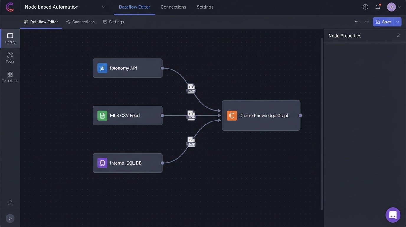 7 Innovative Proptech Tools Real Estate Pros Should Know - Image 1